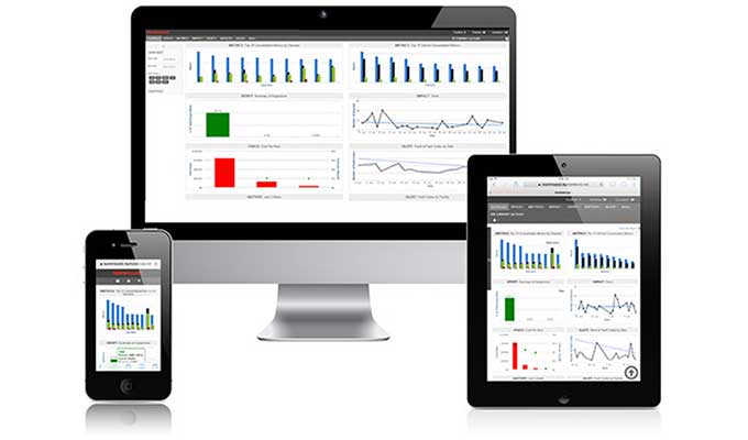 fleet management software, forklift fleet management, iwarehouse gateway