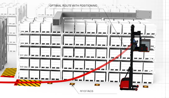 Image demonstrating Zoning and Positioning options