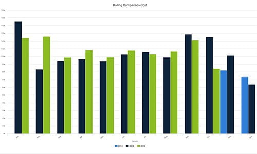 iTRACK, fleet maintenance software, maintenance management
