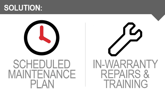 Associated Grocers solution