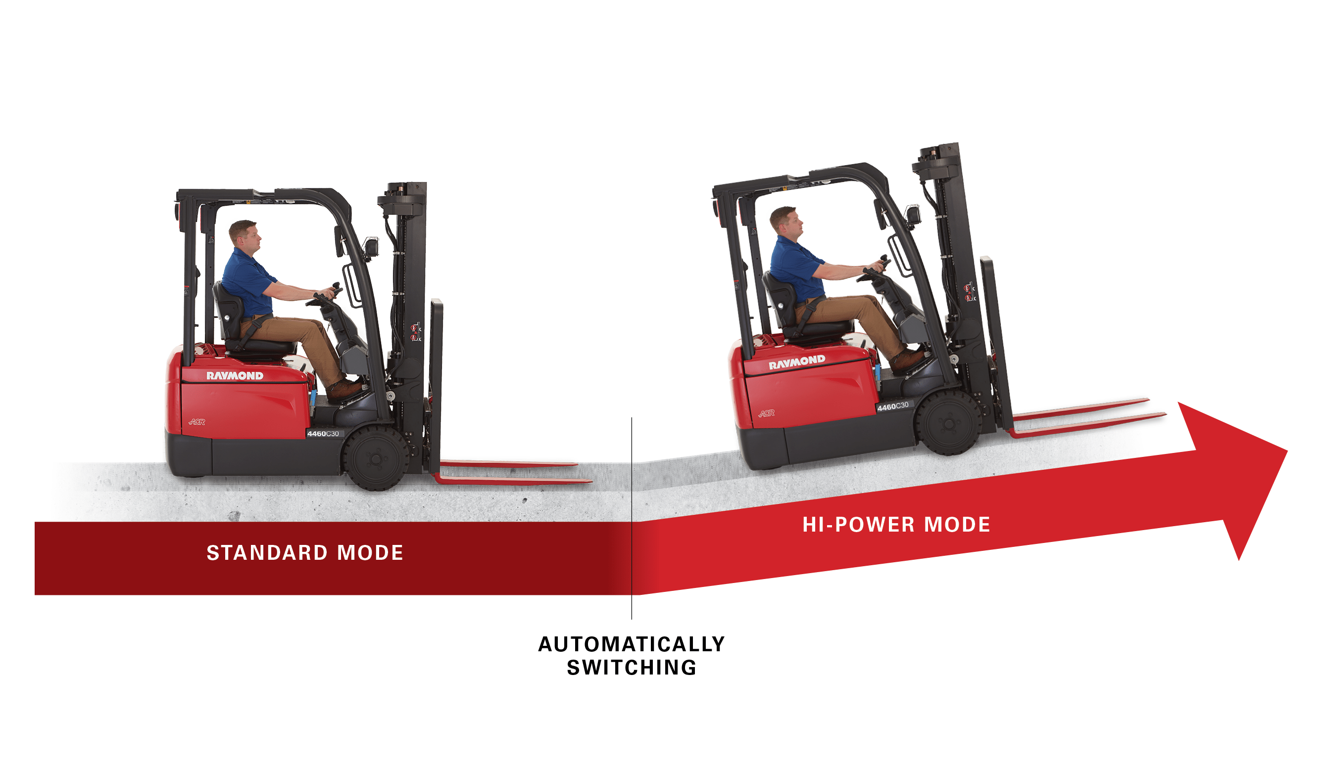 Slope sensing technology